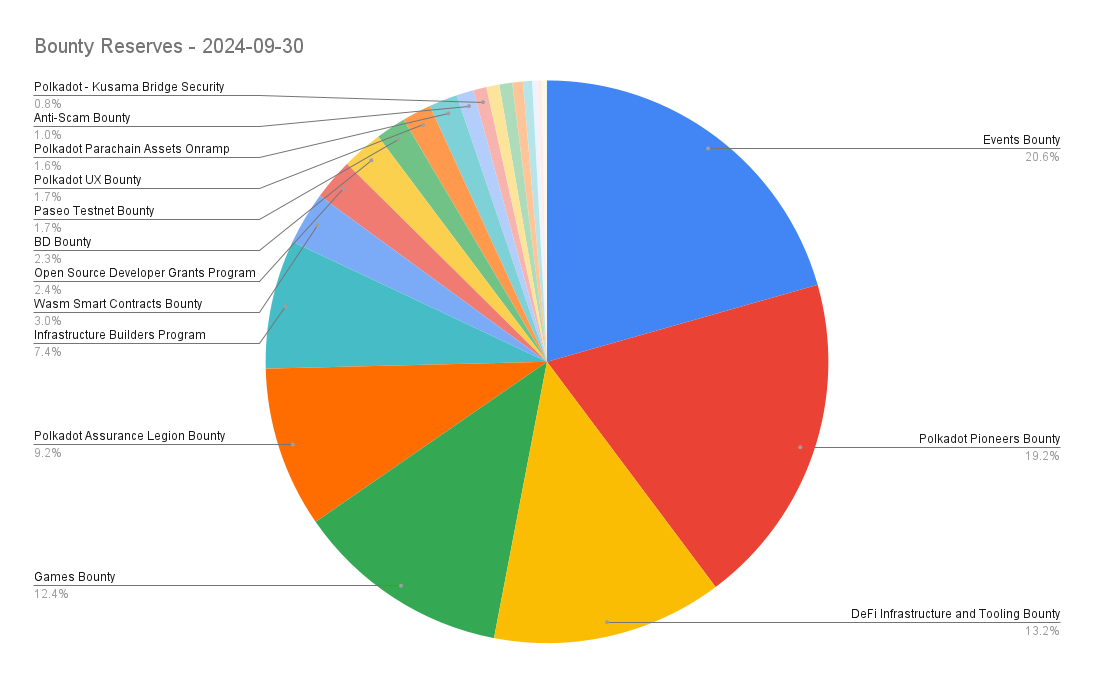 Bounty Reserves - 2024-09-30.png