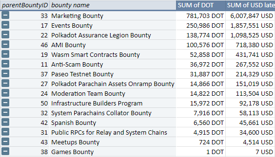 bounties2