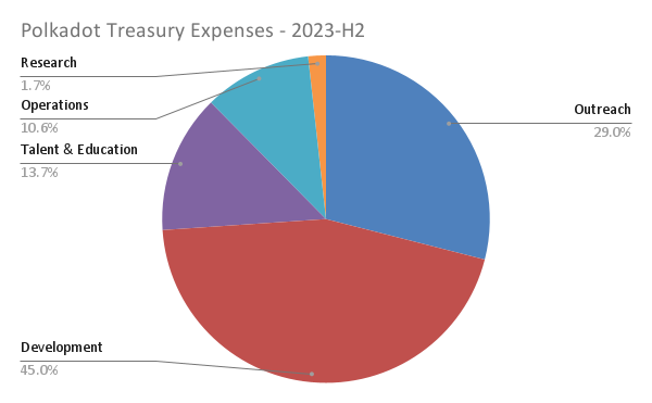 expensecategories