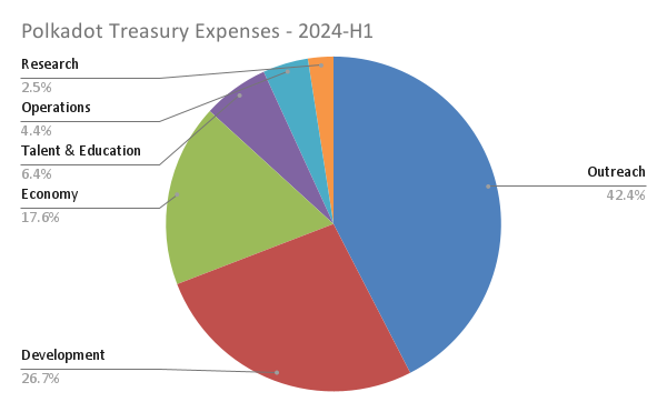 expensecategories2