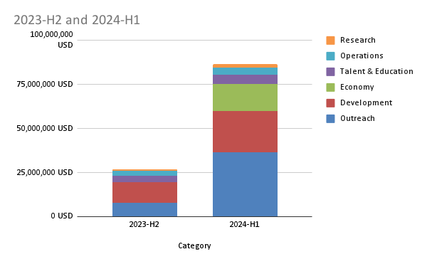 expensecomparison