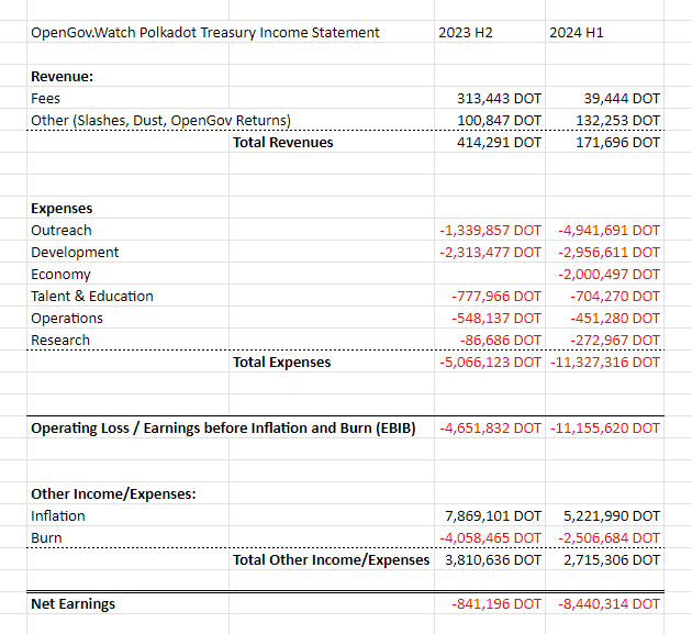 incomestatement